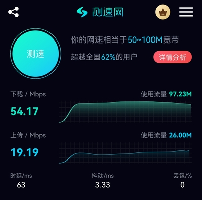 我的華為mate40Pro4G版的網(wǎng)速。中國(guó)電信。不是WIF