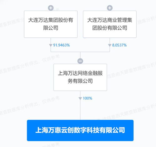 萬(wàn)達(dá)在上海成立數(shù)字科技公司 含互聯(lián)網(wǎng)銷售業(yè)務(wù)