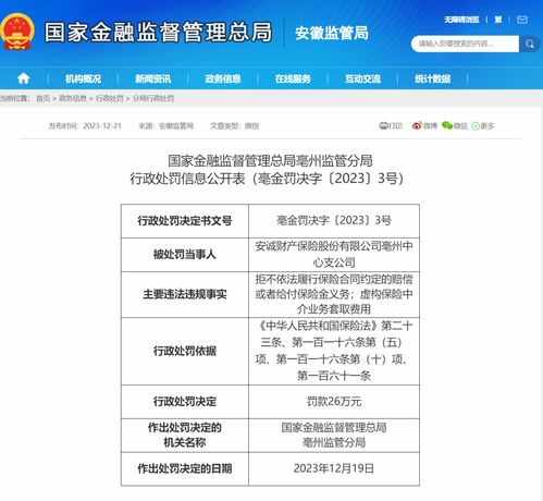 拒付合同約定賠償 安誠財險亳州中心支公司被罰26萬元鳳凰網(wǎng)安徽 鳳凰網(wǎng)