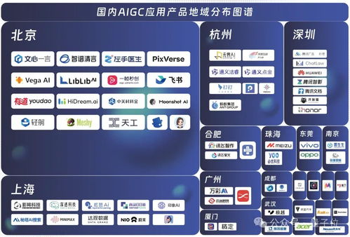 中國(guó)aigc最值得關(guān)注企業(yè) 產(chǎn)品榜單揭曉 首份應(yīng)用全景圖譜發(fā)布