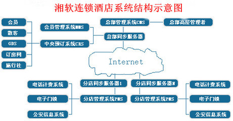 湘軟中央預(yù)定管理系統(tǒng)-應(yīng)用服務(wù)器-軟件產(chǎn)品網(wǎng)