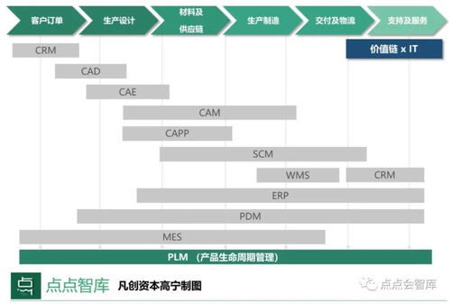 當(dāng)工業(yè)互聯(lián)網(wǎng)遇上saas,說了一萬次的新基建背后