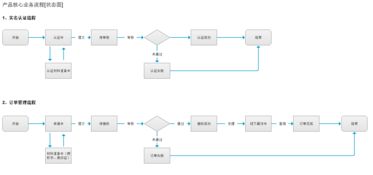 內(nèi)容管理系統(tǒng) cms 的產(chǎn)品思維框架