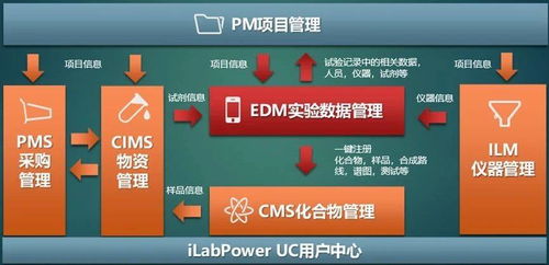 這些化工 制藥領(lǐng)域知名企業(yè)告訴你 疫情防控常態(tài)化之下,研發(fā)創(chuàng)新該如何破局